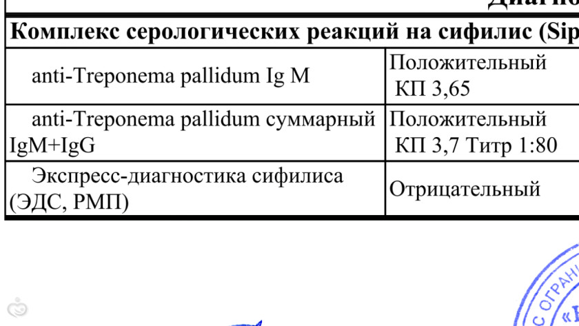 Исследование на treponema pallidum igm
