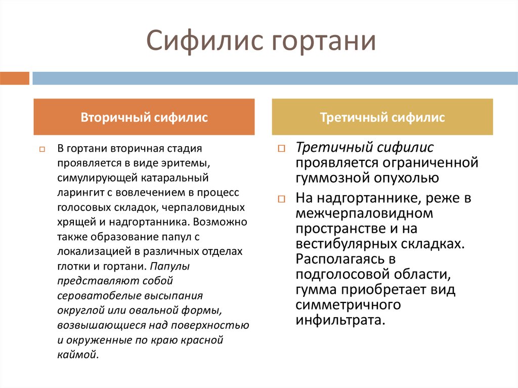 Признаки Сифилиса Во Рту Фото